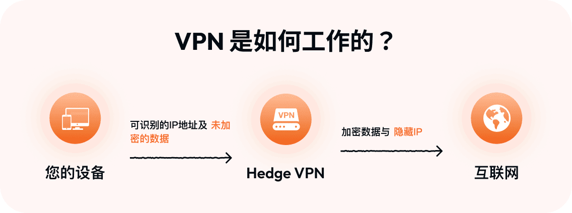 vpn